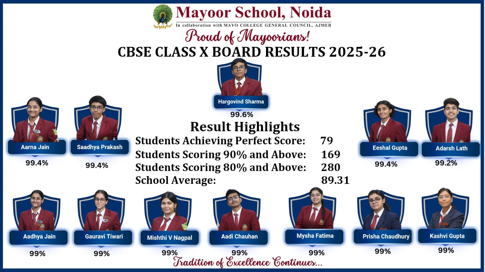 CBSE BOARD RESULT HIGHLIGHTS 2025-2026